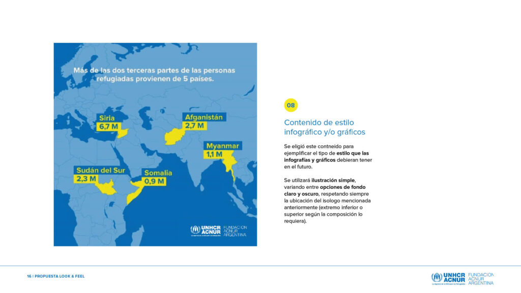 ACNUR | Social Media ACNUR | Social Media