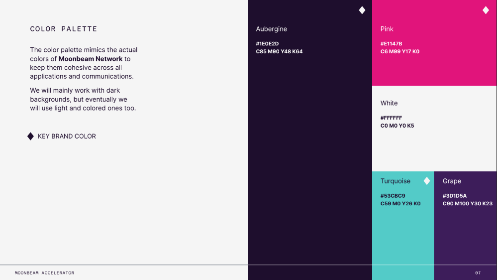 Aceleradora Latam 4 Comunicación aceleradora latam
