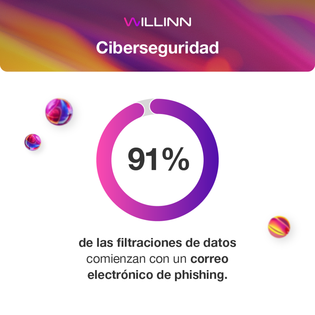 Contenido para redes sociales para Willlinn Contenido para redes sociales para Willlinn