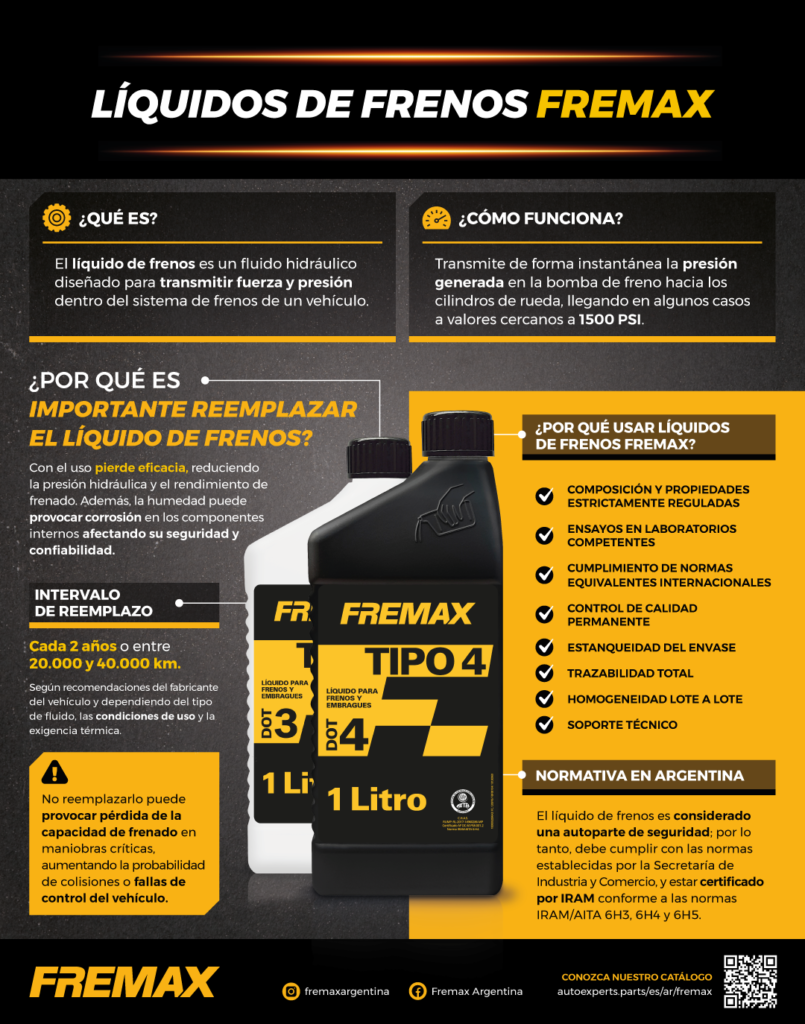 FMX_INFOGRAFIA_LiquidoFremax_RM_V2 Gráfica Email Marketing